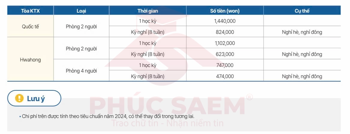 Phí Ký túc xá của trường Đại học Ajou