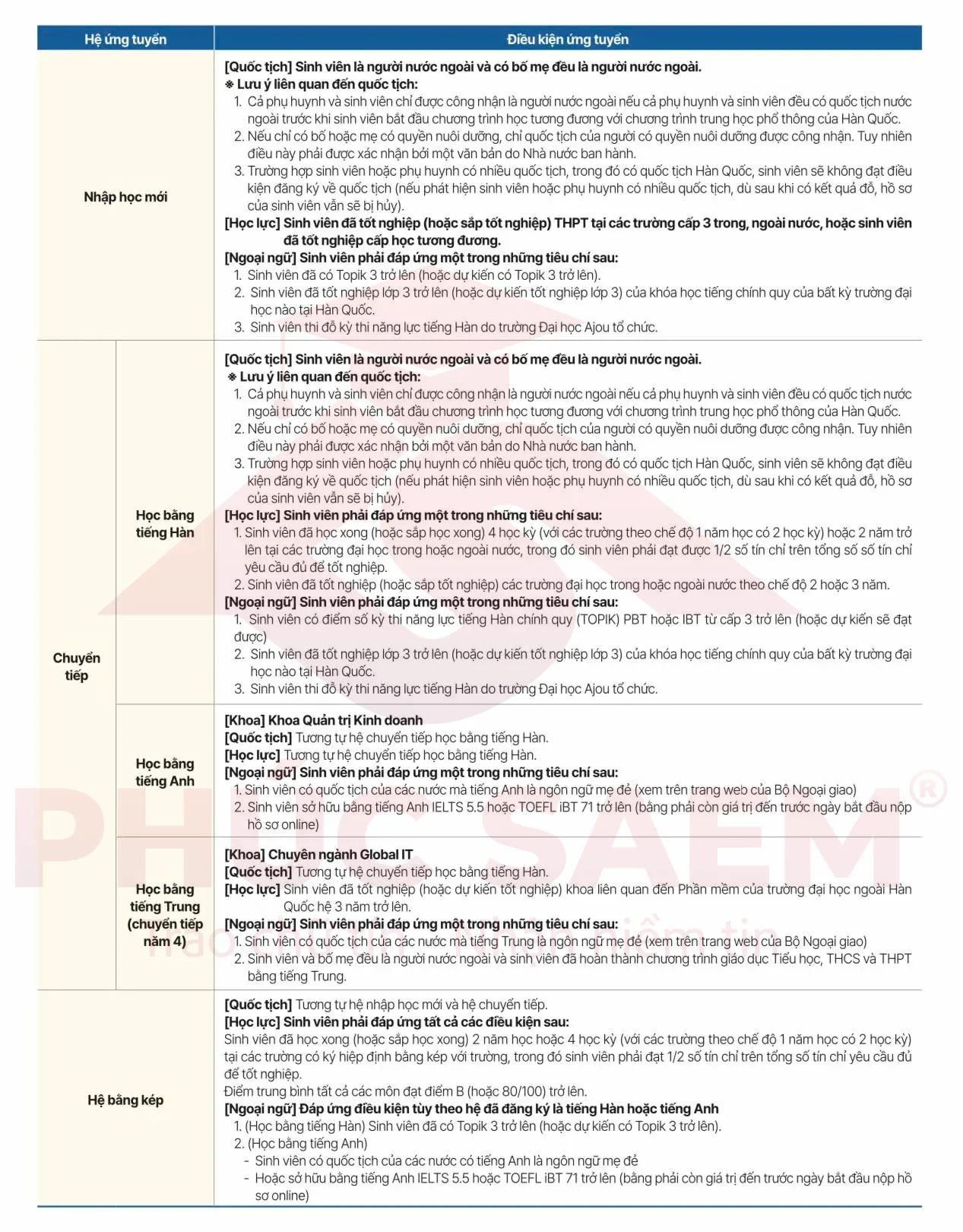 Điều kiện ứng tuyển vào trường đại học Ajou
