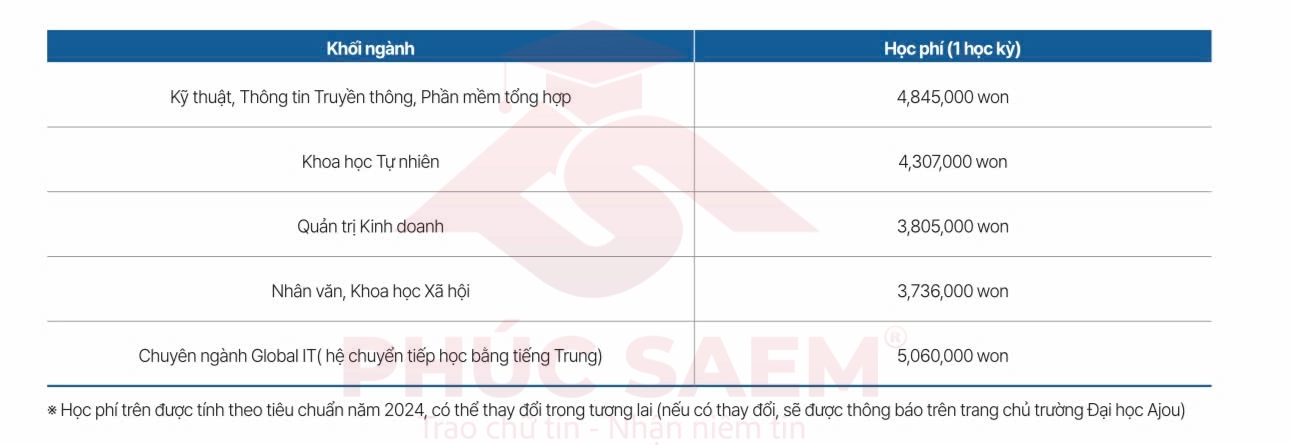Học phí các khối ngành của trường Ajou Hàn Quốc