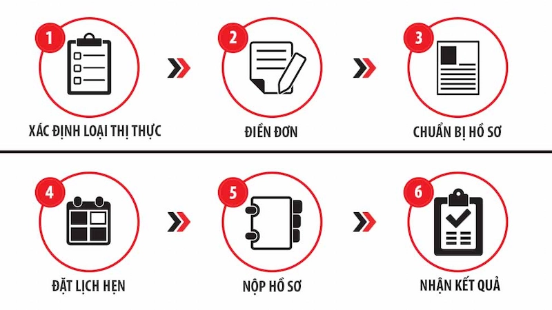 Trình tự các bước thực hiện thủ tục xin visa D4-1