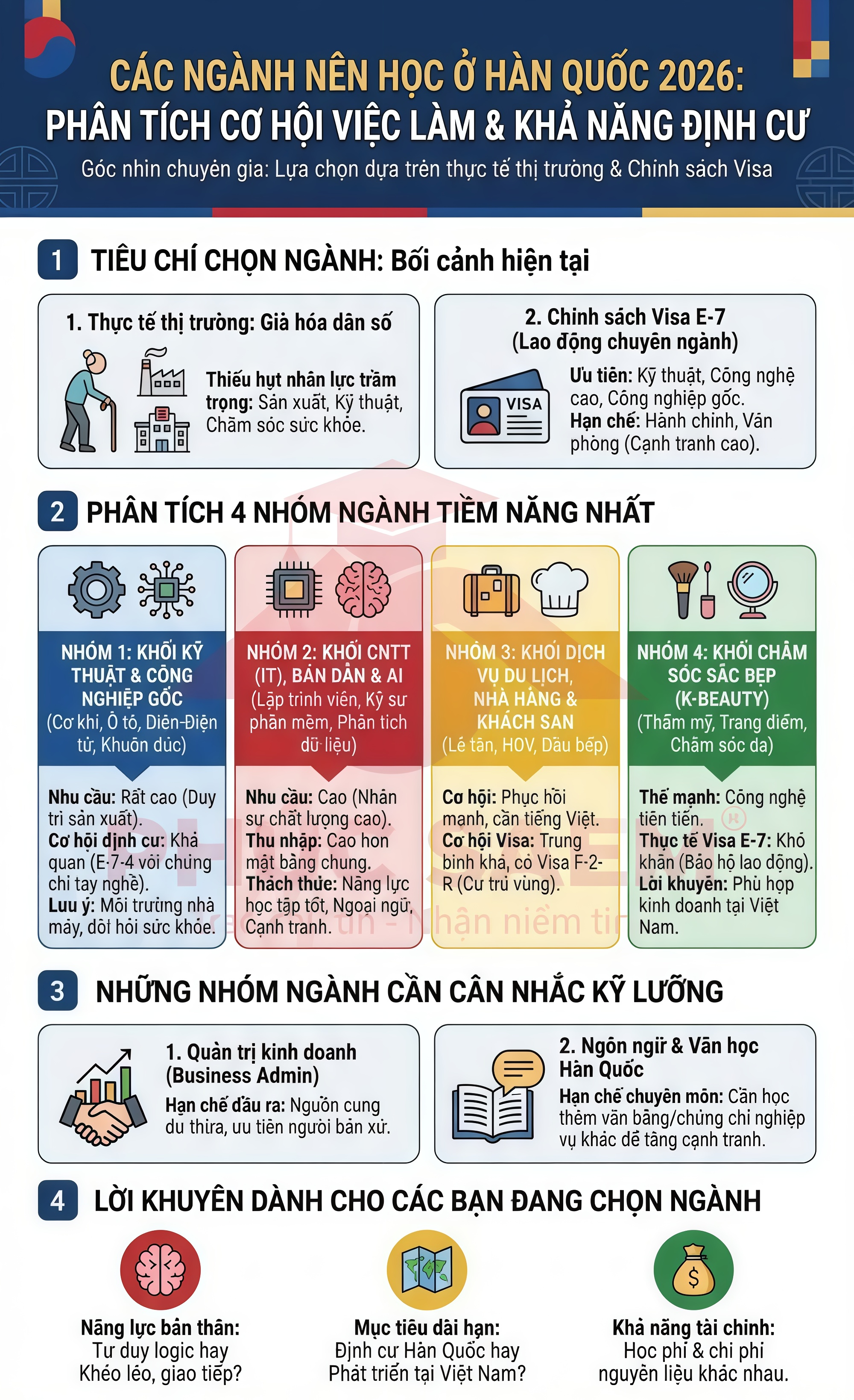 Phân tích 4 nhóm ngành tiềm năng nhất hiện nay