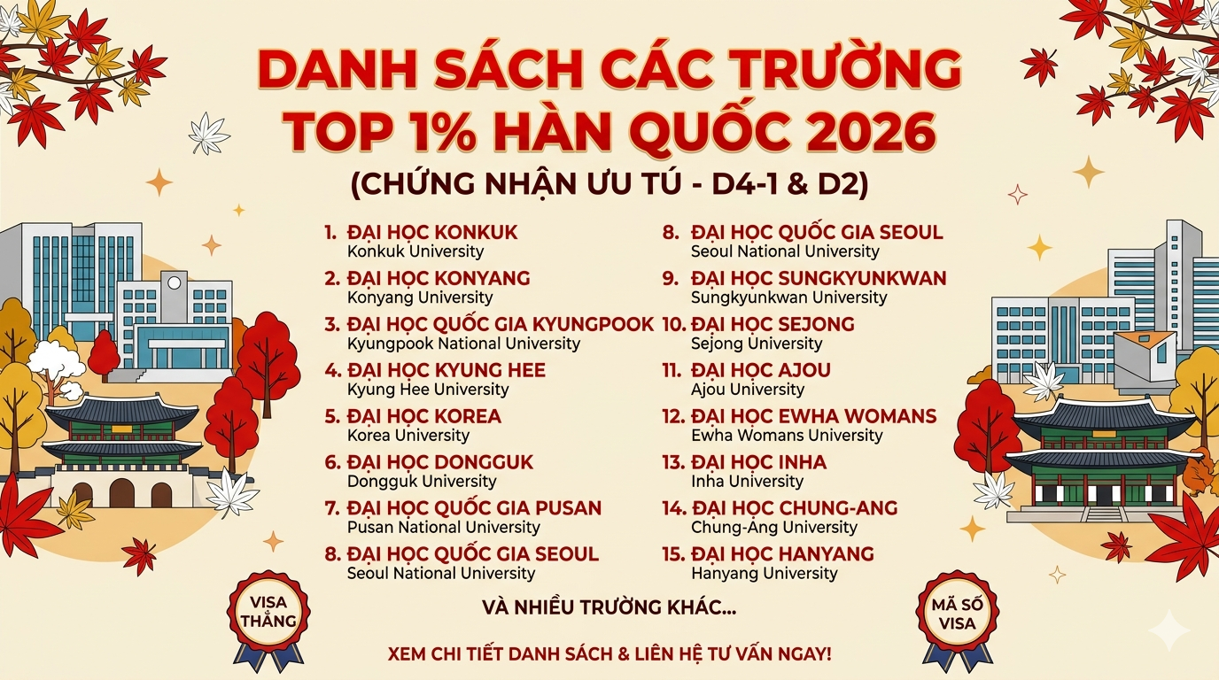 Danh sách các trường top 1% hàn quốc 2026